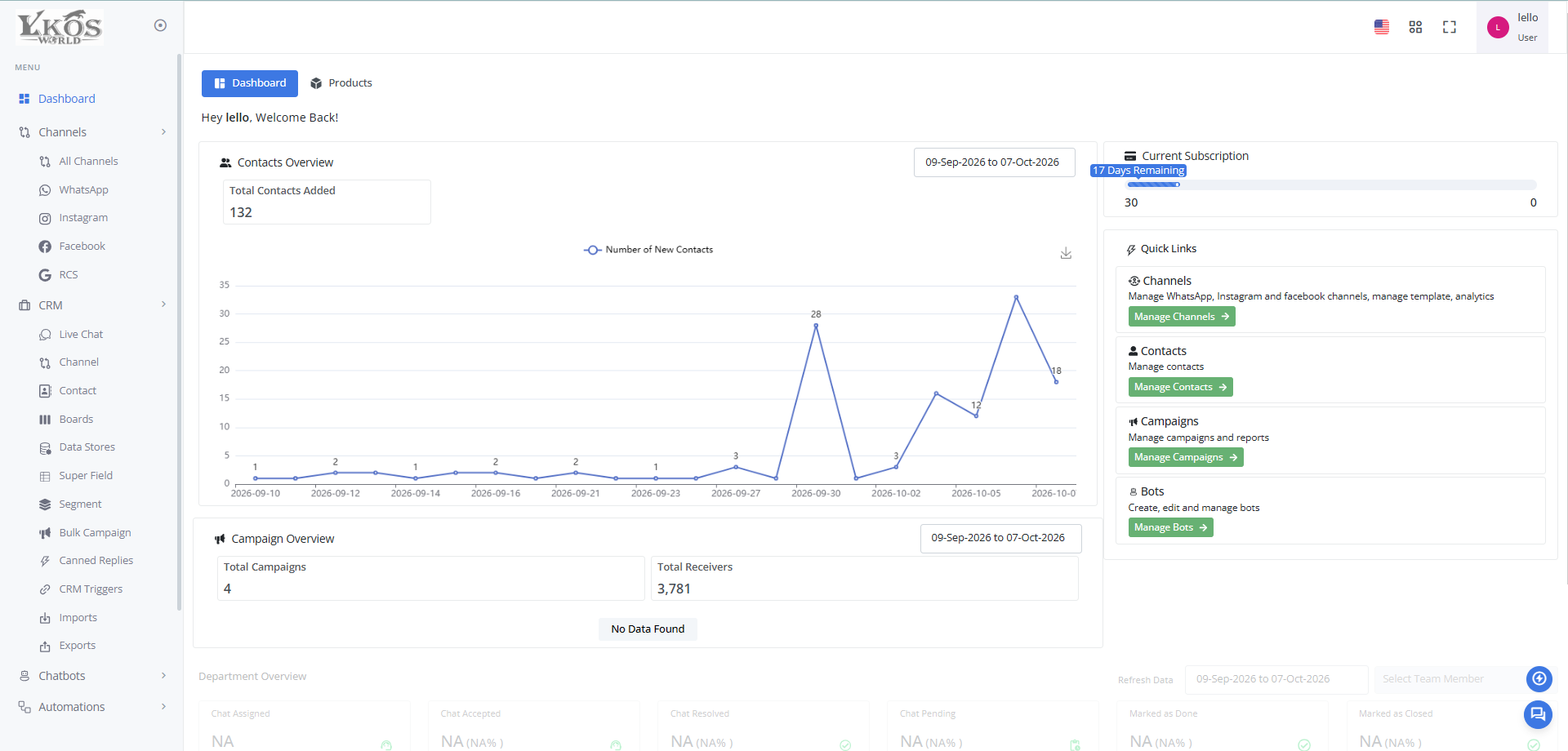Lykos World dashboard